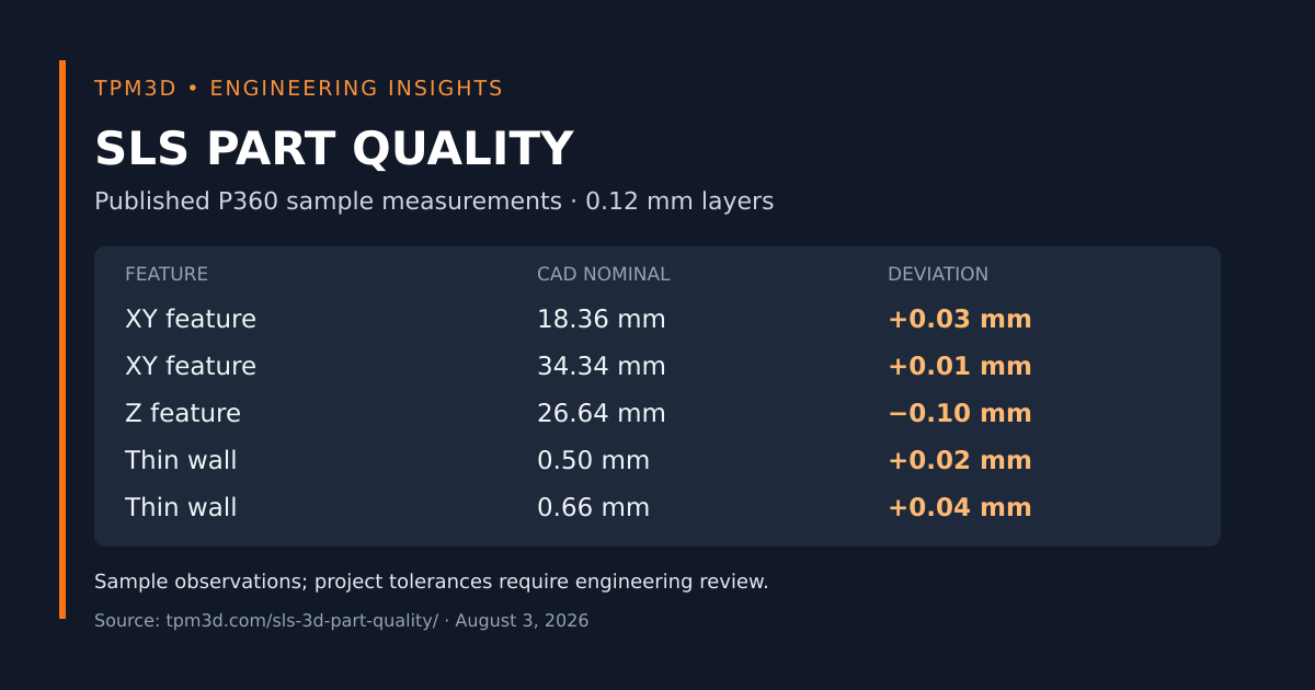SLS Part Quality: Surface Finish, Accuracy and Thin-Wall Tests